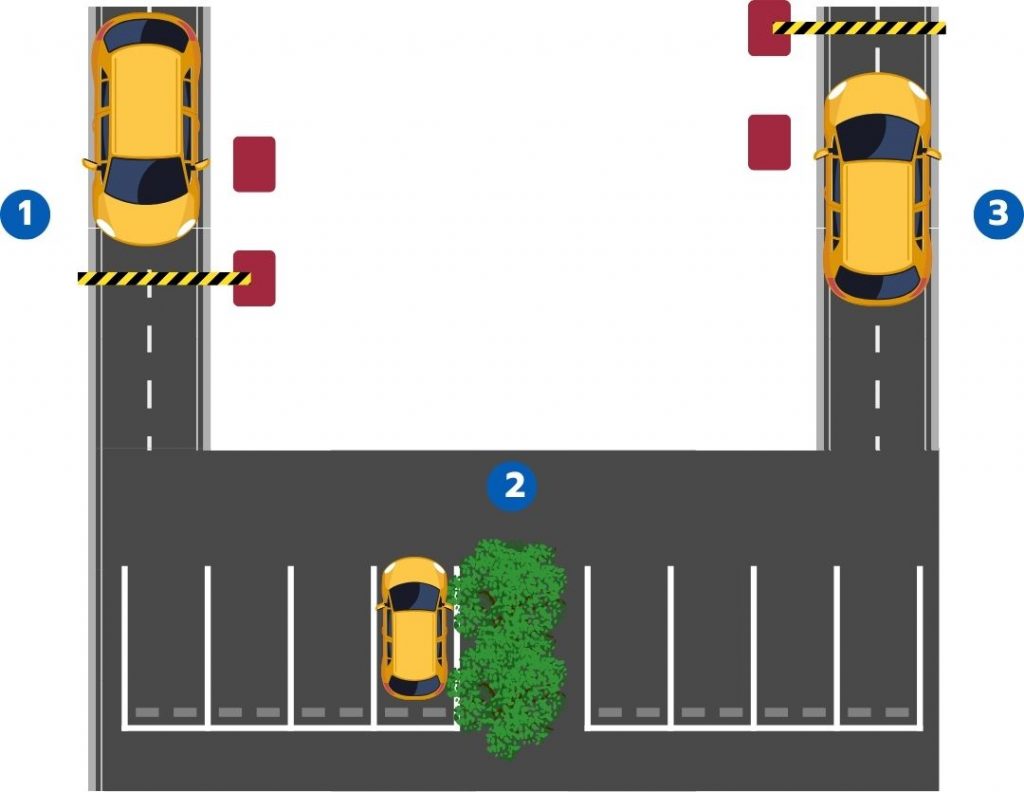 Parking Management System User Journey