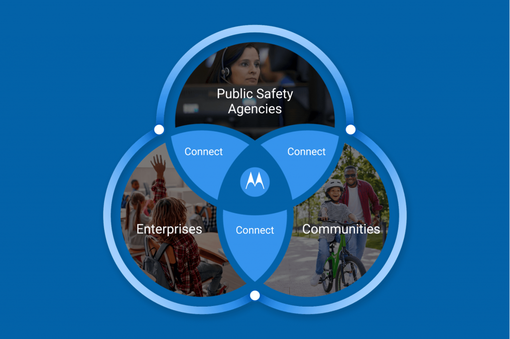 Security Platform as Digital Social Infrastructure | Digital Transformation Solutions
